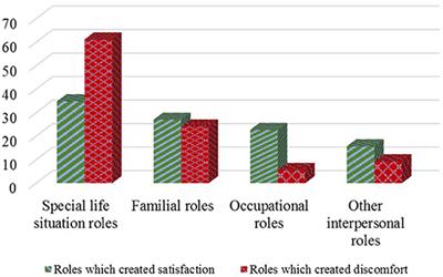 Learning Effectiveness of Social Work Methods With Groups, in Online and Face-to-Face Contexts